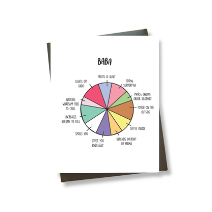 Baba Pie Chart Card